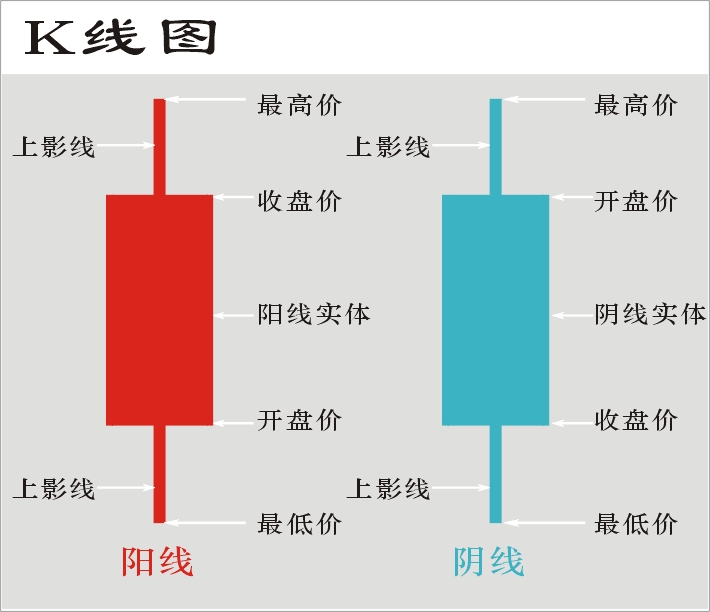 12种阳线阴线图解单根图片