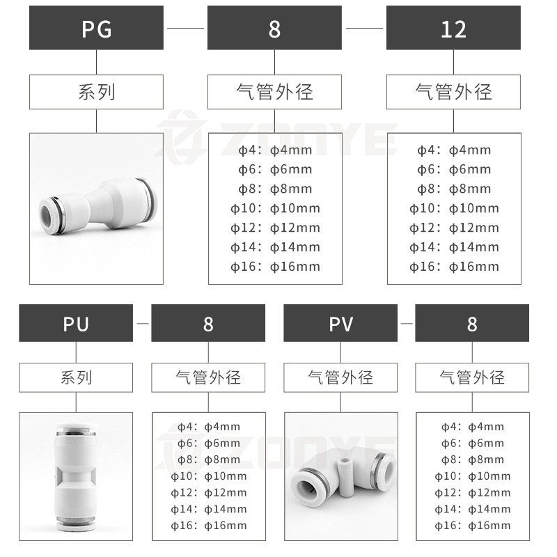 Pneumatic Plastic Tubing Right Angle Straight-through Quick Plug White Quick Connector Pu/Pg/Pv4/8-6/10/12 Reducing