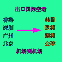 马来西亚空运物流货运深圳广州香港空运到马来西亚槟城PEN机场