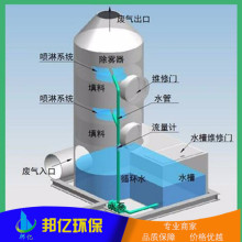 环保设备 酸雾喷淋塔 废气处理成套设备 生产厂家  质量可靠