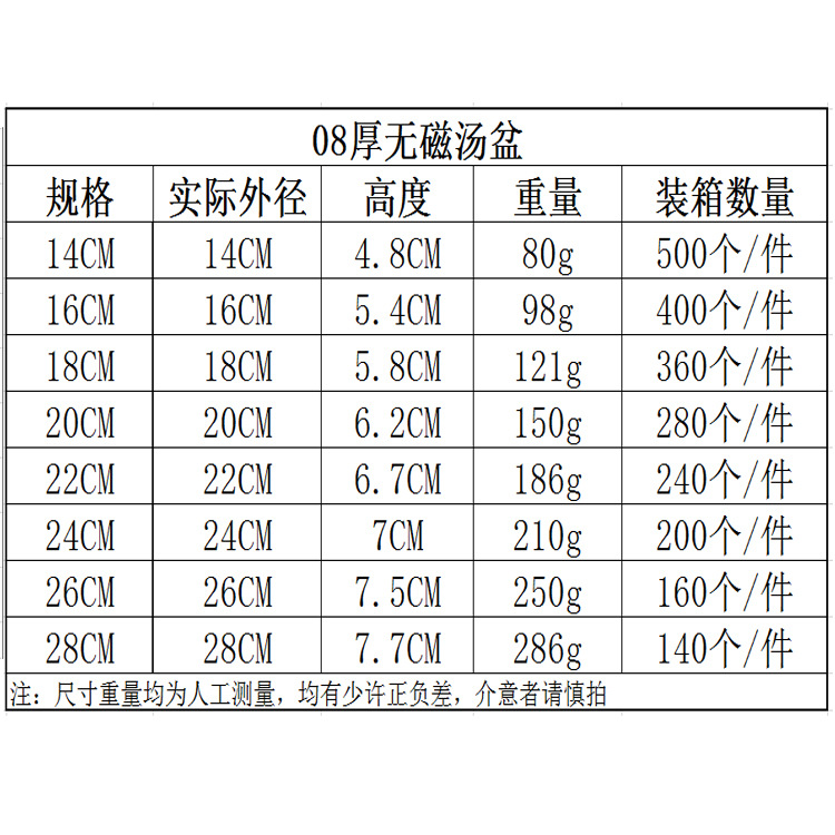 Stainless Steel Basin Wholesale Thickened 304 Stainless Steel Soup Plate Commercial Canteen Multi-Purpose Basin Household Basin Printable Logo