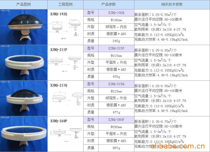 神泰品牌直销优质曝气器/曝气管用于生物滤池污水处理曝气设备