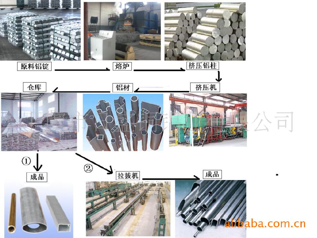 生产纯铝棒,铝管,合金铝棒等铝棒,帮客户加工铝管铝棒五金制品
