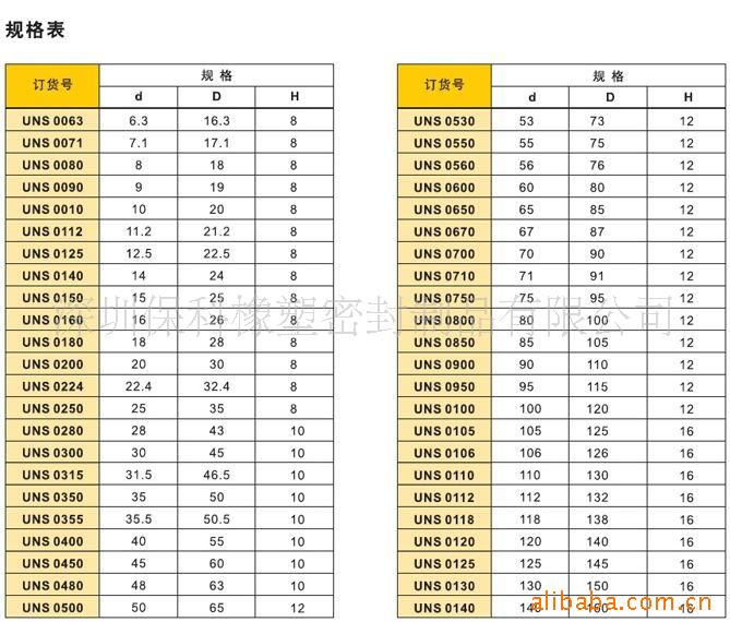 供应u型油封uhs uns un_其他橡胶密封制品_列表网