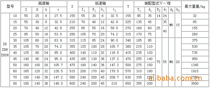 厂家直销 zd70减速机 速比4