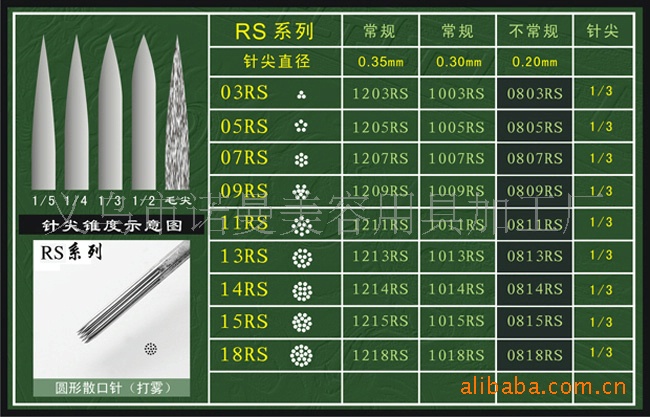 厂家直销一次性纹身针黑鸟纹身割线打雾针rl/rs/rm/m纹身器材批发