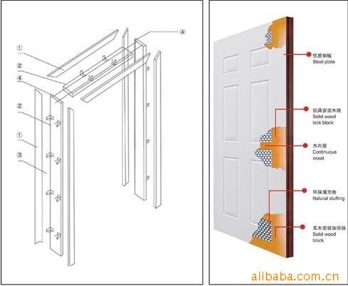 套装门怎样安装图片
