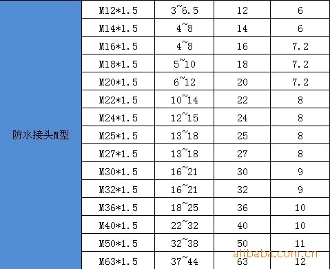 厂家直销 pg48 塑料盒防水接头 电缆密封接头 防水格兰头