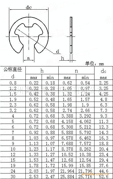 我公司专业生产国标,德标,日标等标准的孔用挡圈,轴用挡圈,开口挡圈