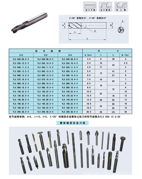 常州市创华工具有限公司(中文域名:常州刀具.