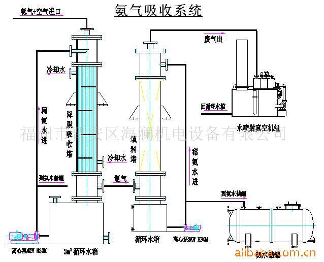 阻容吸收原理_酸碱废气处理塔吸收液_吸收塔的工作原理