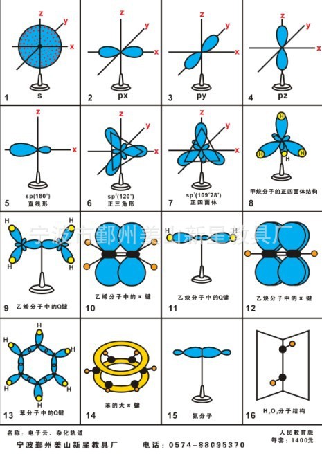 电子云模型橡皮泥图片