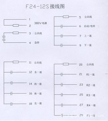 供应f24-12s 12点单速 工业遥控器 禹鼎 台湾禹鼎遥控器 遥控器