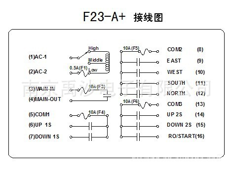 供应台湾禹鼎遥控器 起重机遥控器 行车遥控器f23-a