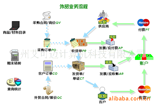 批发货物软件 批发货物软件