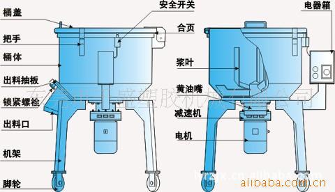 塑料制品厂专用设备-100KG立式混色机 混合机 混料机 拌料机