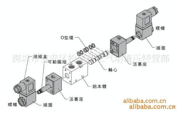 供应pu520-04s 特供 台湾新恭 气动元件 电磁阀 气源处理器