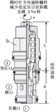 CBBD-LJN抗衡阀 分流阀 溢流阀  止回阀  同步阀