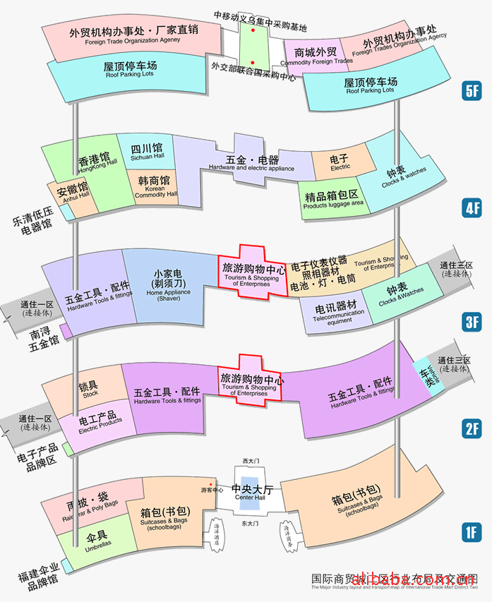 本人想在明年去义乌发展,请问义乌的主流批发市场分别有哪些?