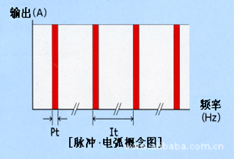 刑台冷焊机价格 精密模具修补机 模具专用 冷焊机13821116959