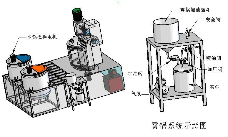 生物医药用350l真空上均质型乳化机,食品 护理品工业专用乳化机