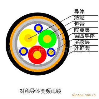 FCMC-PFG变频电机电缆 变频电机电缆,电机引接电缆,单芯电缆,FCMC-PFG