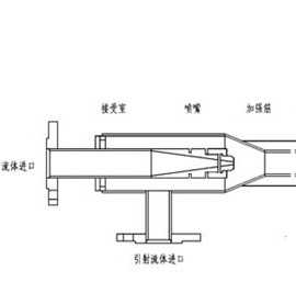 供应金属,塑料喷射混合器厂家(文丘里)