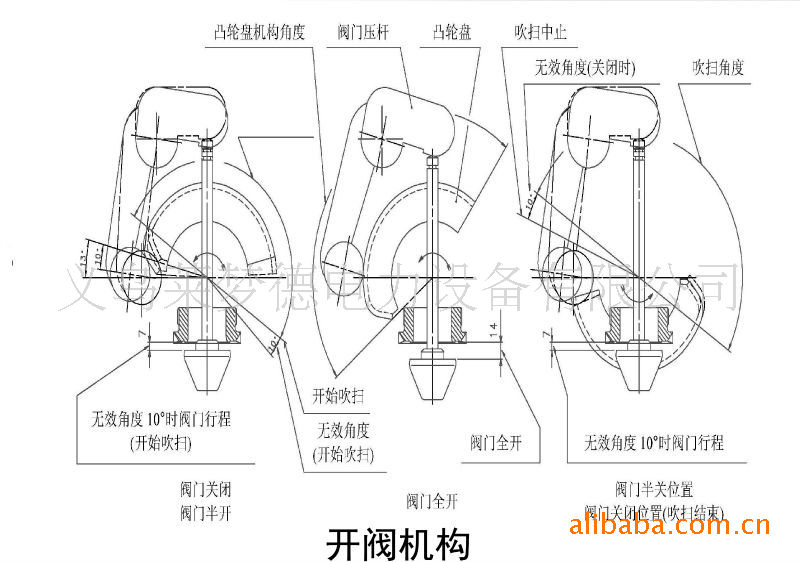 厂销莱德长伸缩式吹灰器开阀机构