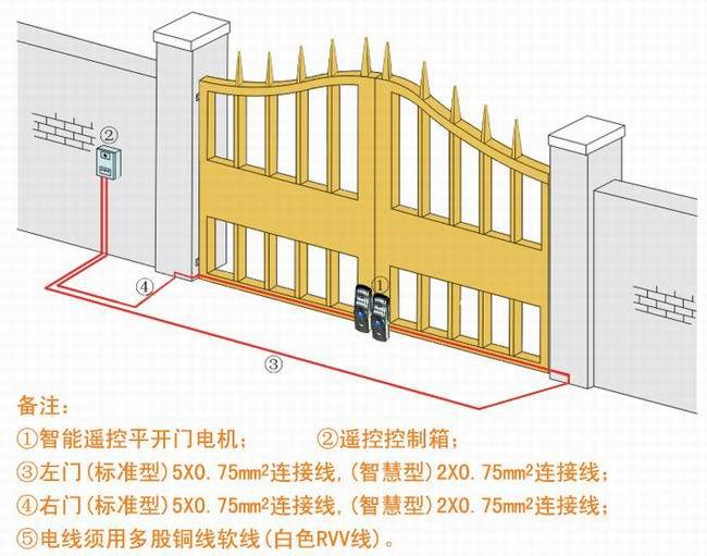 厂家供应 卡诺林全智能平开开门机 别墅式开门机 电动门开门机