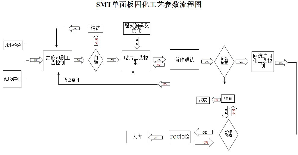专业设计单面纸板pcb 加工