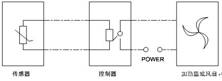 供应安科瑞WH03-01/H 温度控制器、WSK温湿度控制器