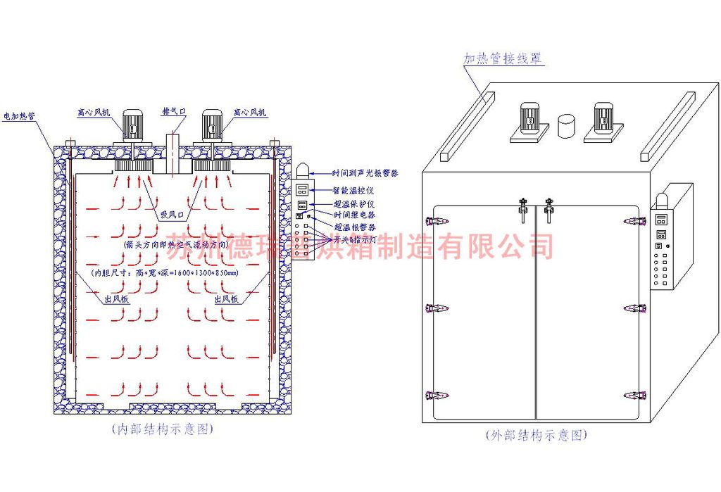 大型热风循环烘箱 工业烤漆烘房 台车烘干箱 烤箱