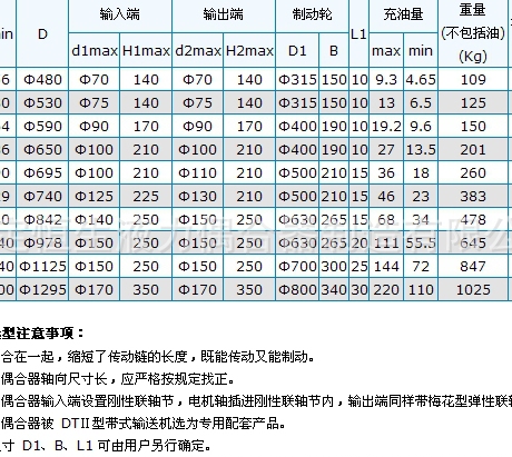 限矩型液力偶合器特性的影响 恒生公司技术精湛