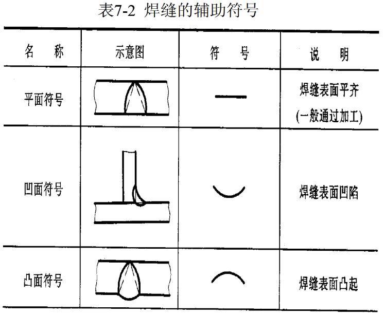 常用焊接符号介绍(二)