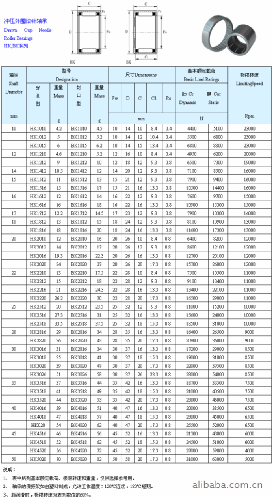 供应hk162222 hk172515 hk172520品质冲压外圈滚针轴承
