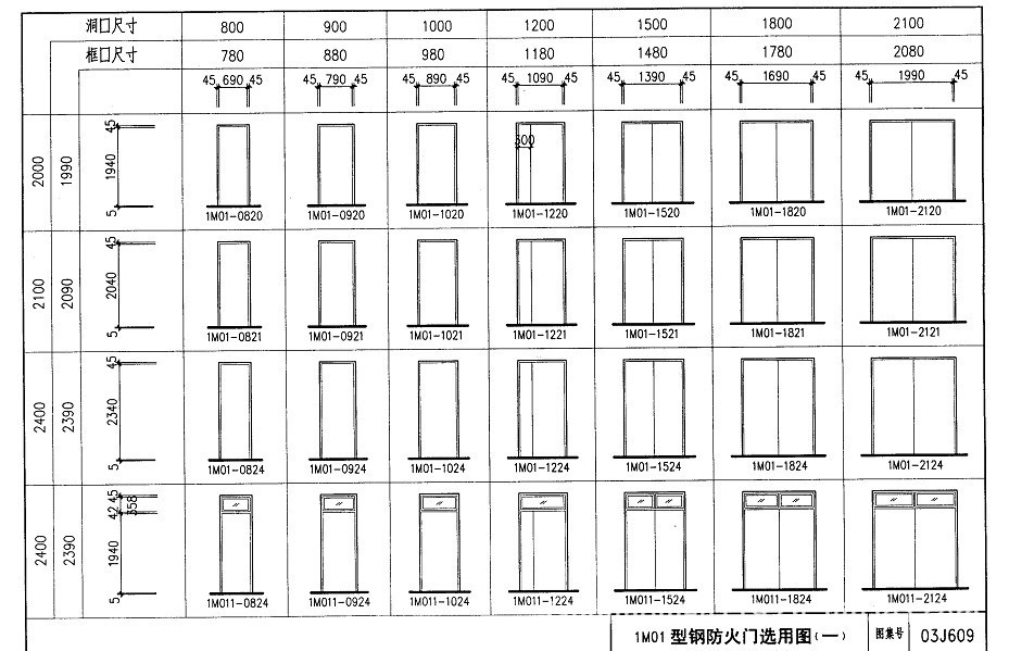 厂家供应化工电厂用防火门【按12j609图集款式制作】