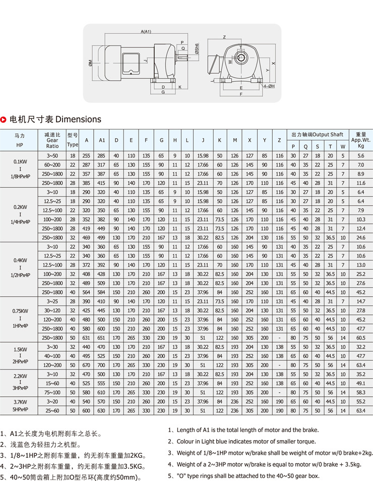 东力gl22200380s三相减速电机