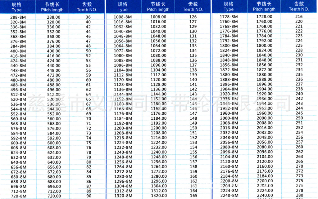 供应专业生产同步带htd8m同步带 厂家供应品质可靠