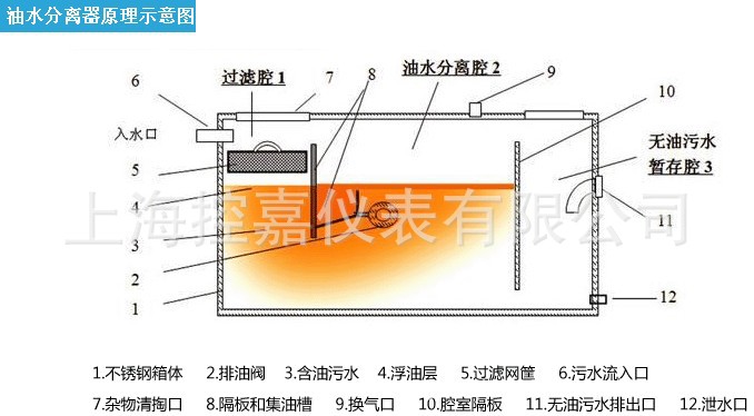 供应手动排油型分离机 全自动型油水分离设备 水中除油型分离设备