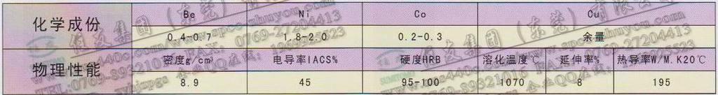 QBe2高韧性耐磨铍铜带