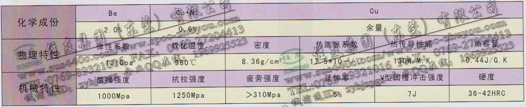 QBe2高韧性耐磨铍铜带