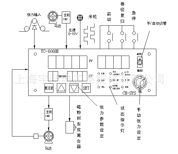 收、放卷台湾数位式张力控制TC-6068E 张力控制,数位张力,自动张力控制,电线张力,台湾张力控制