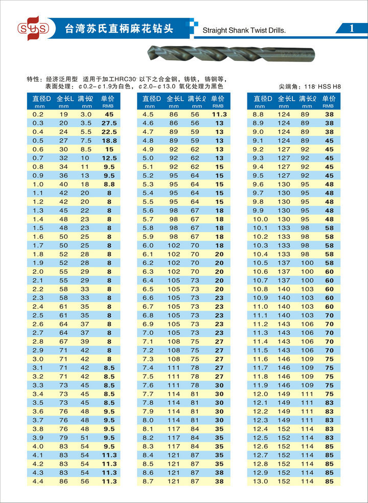 厂家直销批发 台湾苏氏(sus)高速钢直柄麻花钻头 8.1.