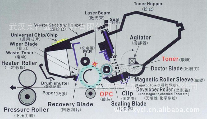 墨粉厂家生产 兼容 墨粉 适用于三 ml1660打印机 包售后