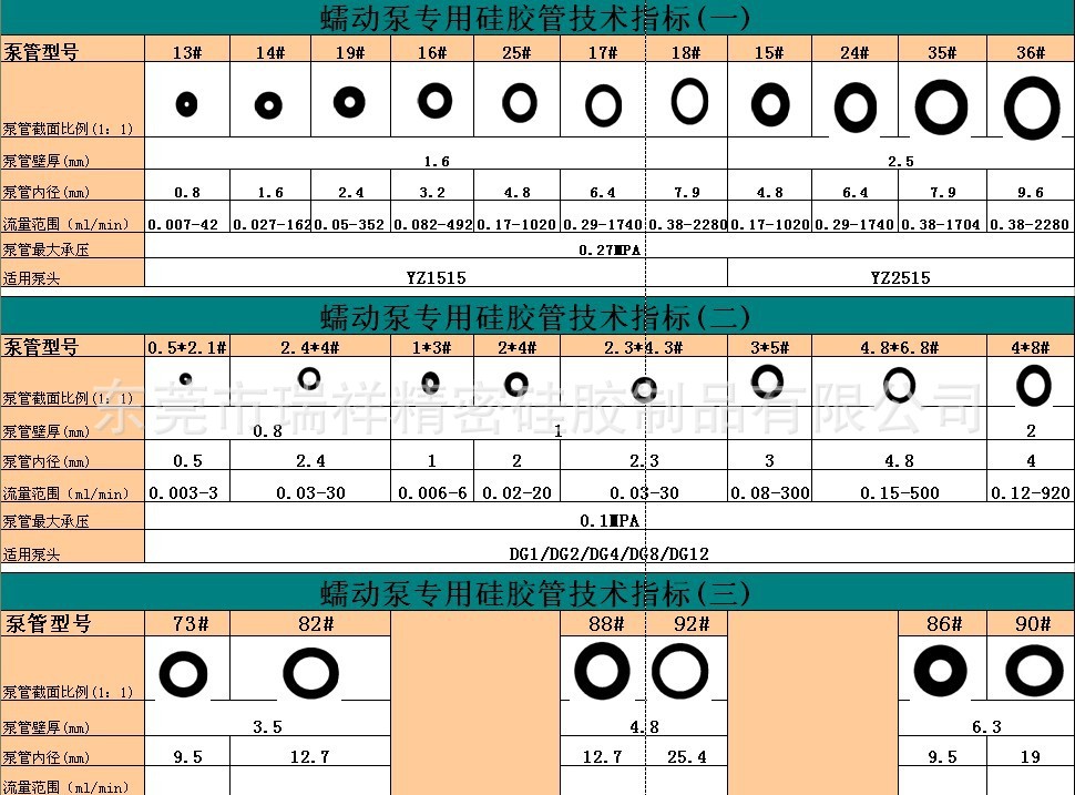 【厂家直销】17# 蠕动泵硅胶管 6.4*9.6 铂金硫化 现货