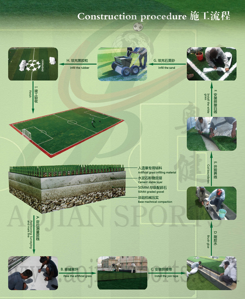 人造草坪铺设过程
