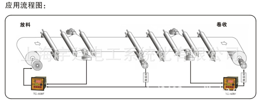 磁粉定张力控制器TC-608F 台湾张力控制器,放料控制器,TC-608F,TC-618F,收卷控制器