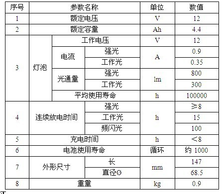防爆灯具 工业照明 工程照明 运费补差