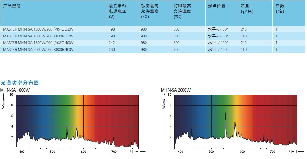飞利浦双端金卤灯mhn-sa 1800w 双端金卤灯 飞利浦金卤灯 金卤灯