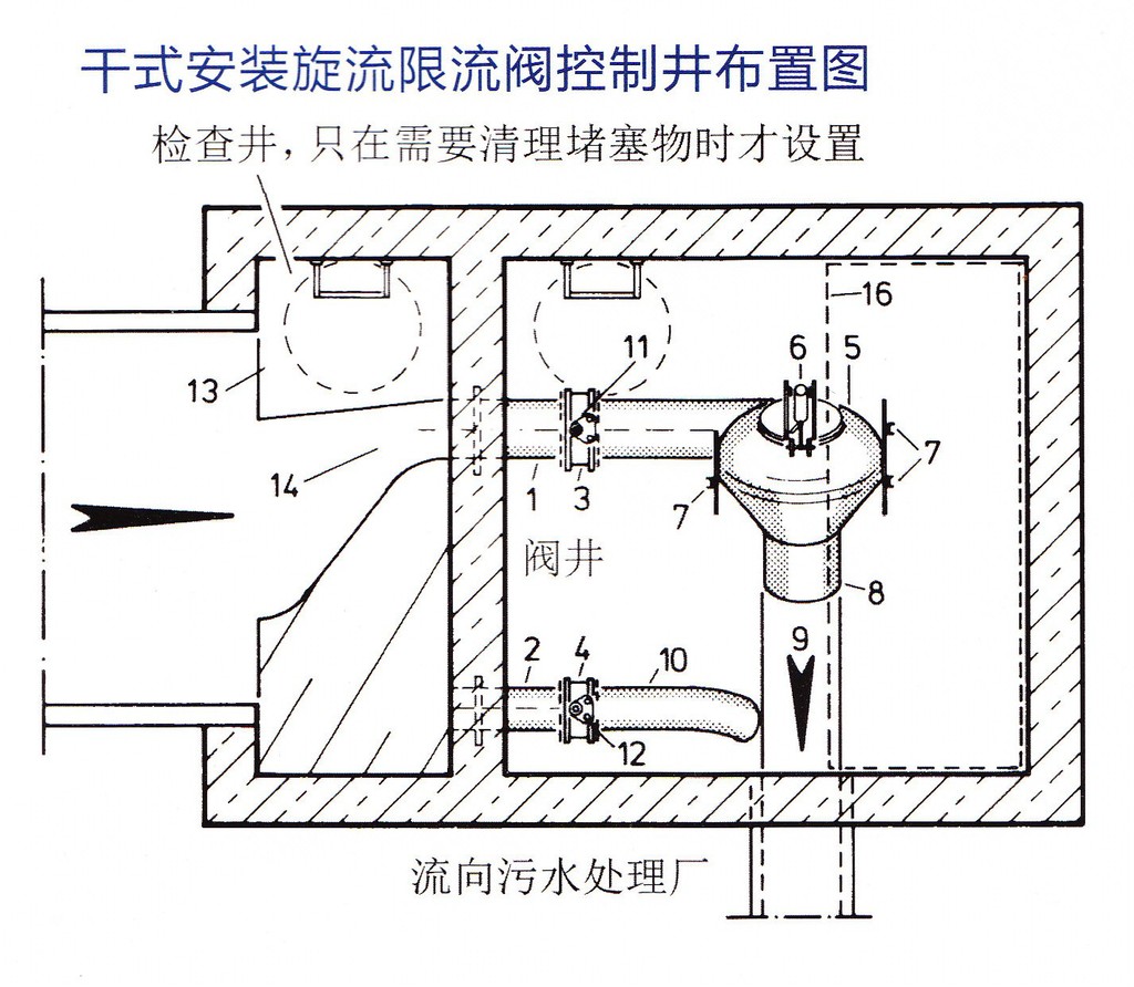 专业生产销售旋流限流阀 旋流稳流控制阀 旋流调流阀 旋流阀
